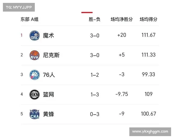 NBA西部前六湖人、勇士、火箭、灰熊等赛程表!谁的赛程能难? NBA西部前六湖人、勇士、火箭、灰熊等赛程表!谁的赛程能难?